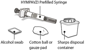 75 mg Syringe supplies
