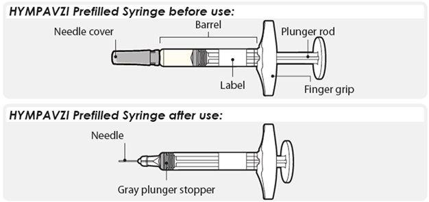 75 mg Syringe before and after use
