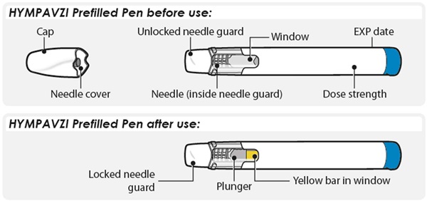 75 mg Pen before and after use